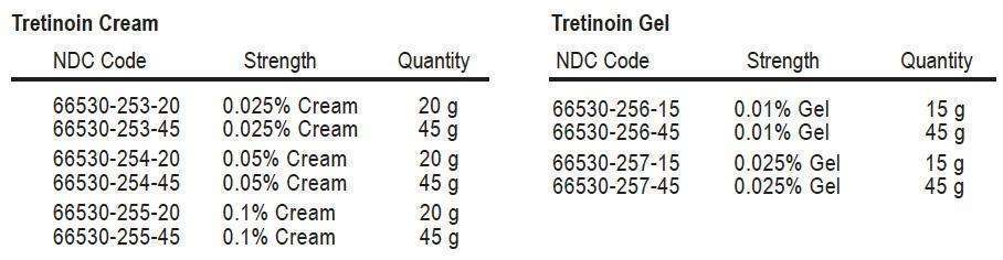 Tretinoin